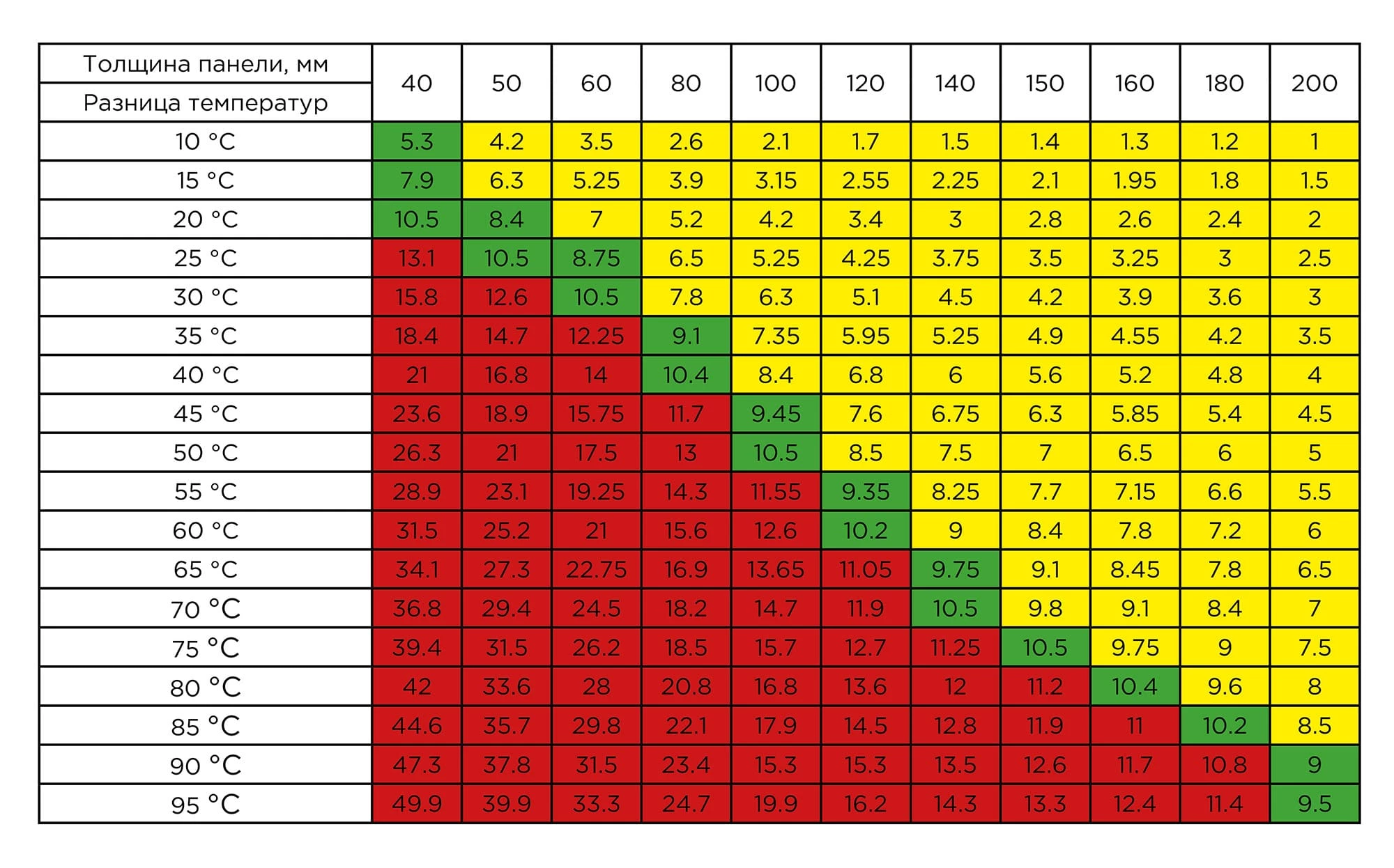 Таблица подбора панелей из пенополиуретана